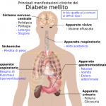 diabete mellito